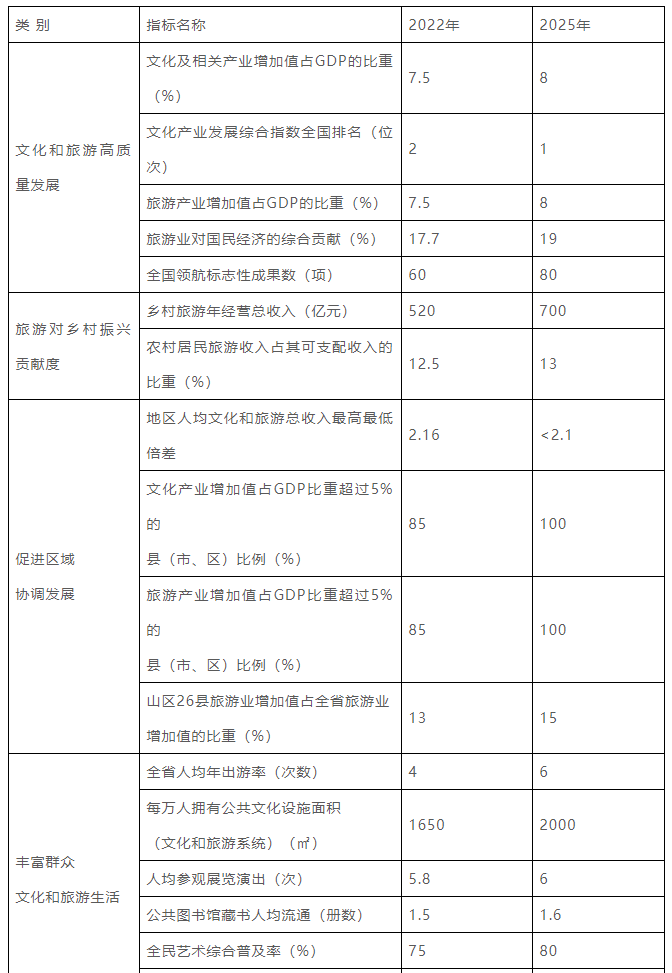 浙江要建100家國(guó)家等級(jí)博物館、1000家鄉(xiāng)村博物館插圖(1)